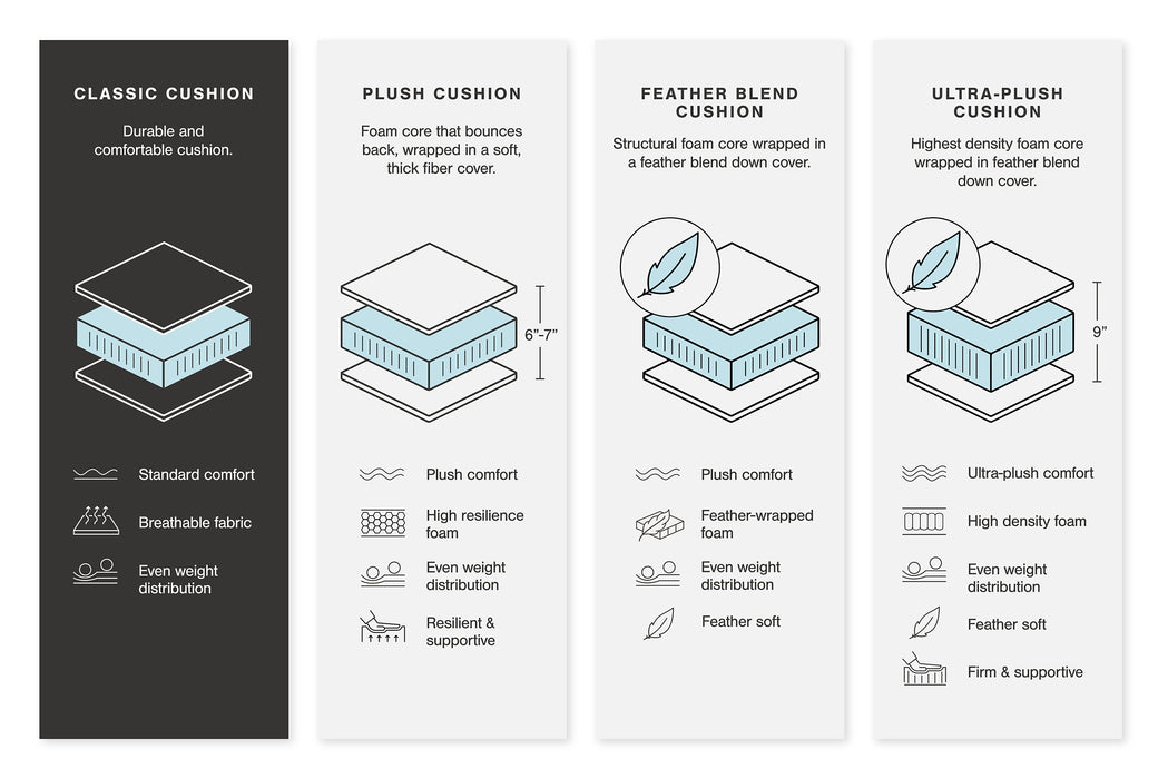 Creswell 2-Piece Sectional with Chaise