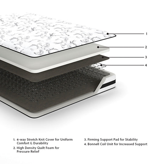 Ashley Express - 8 Inch Chime Innerspring  Mattress